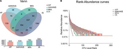 Dysbiosis of the Gut Microbiome Is Associated With Histopathology of Lung Cancer